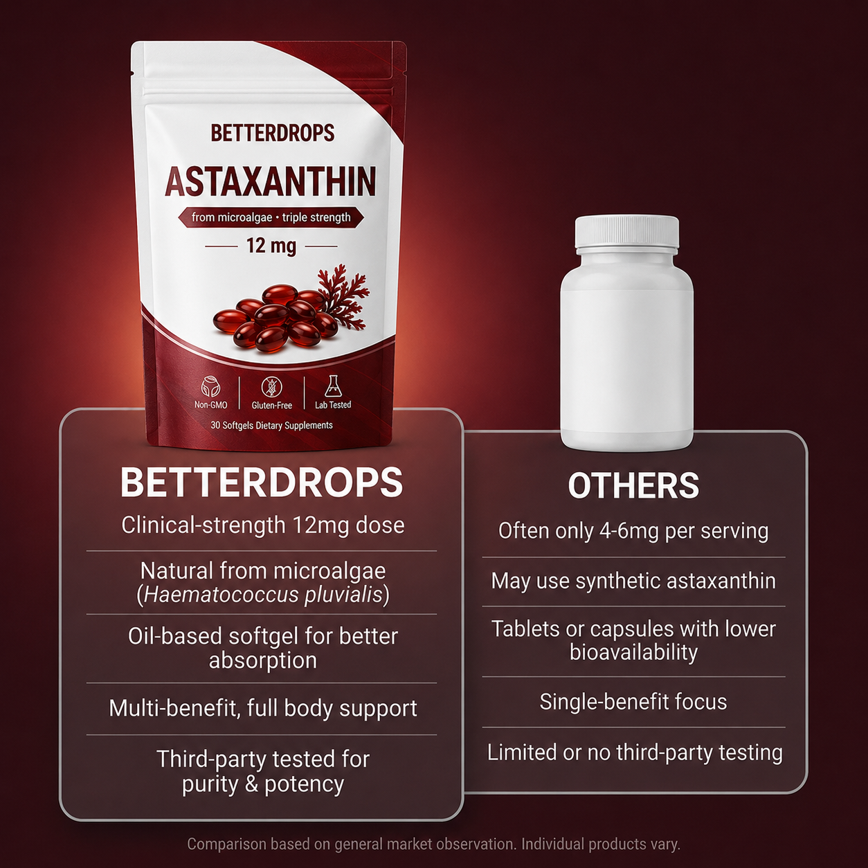 Astaxanthin 12mg Softgels