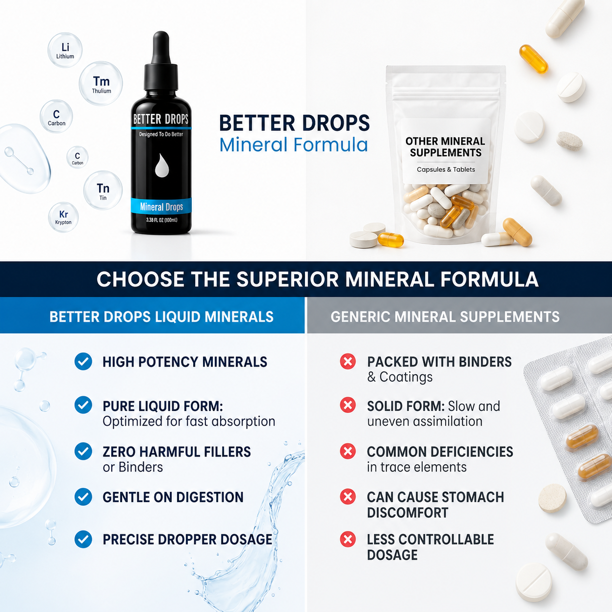 BetterDrops™ Trace Minerals